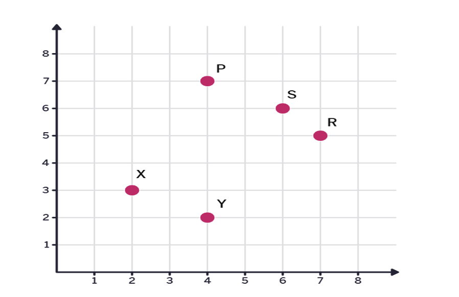 MAP 5th Grade Test Sample Question - Math