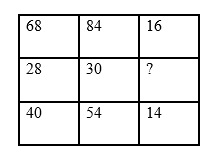 Number Matrix Sample Question