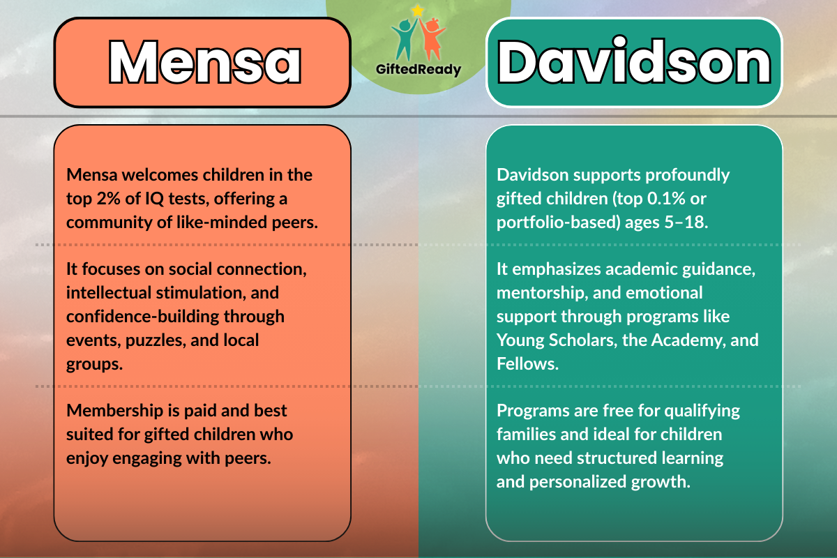 Mensa vs Davidson Compatison for Gifted Kids